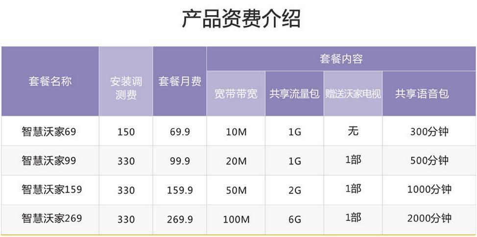 中国联通光宽带套餐推荐，满足你对网速的所有需求