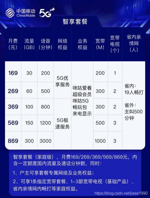 移动包年卡套餐介绍：性价比高、省心省力