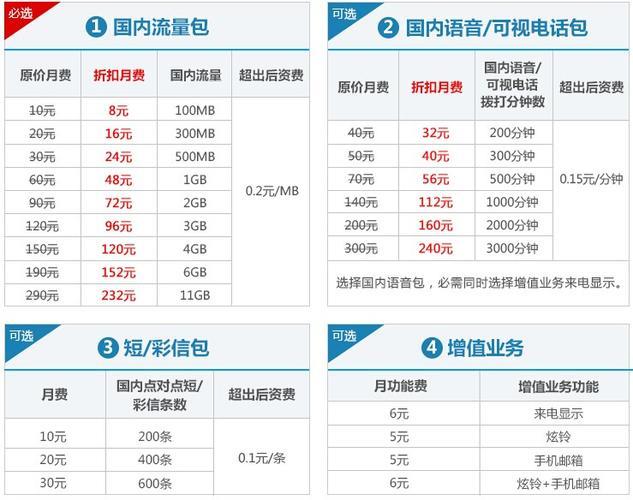 衡阳联通宽带套餐推荐，满足不同需求