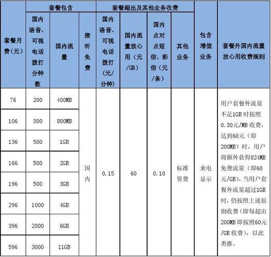 济南联通最低套餐怎么选？看完这篇就懂了