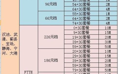 兰州联通宽带套餐价格表2023年11月最新版