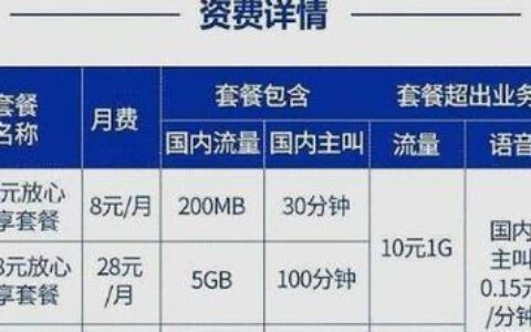 北京移动最低资费套餐：8元月租，流量按量计费