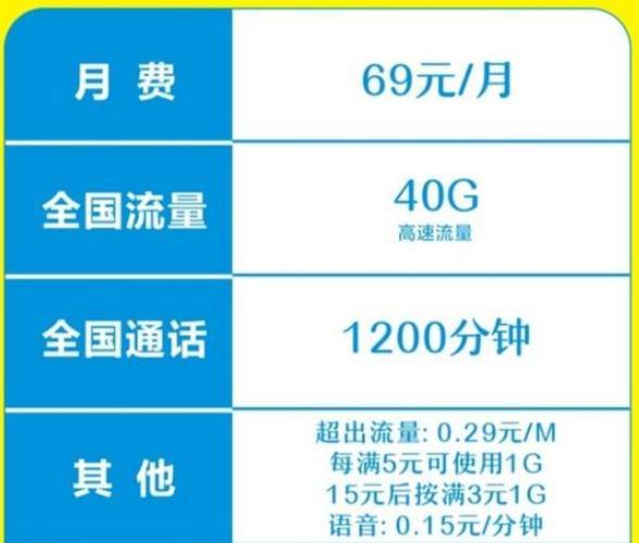 中国移动39元套餐包含啥？流量、通话、短信、其他权益一览