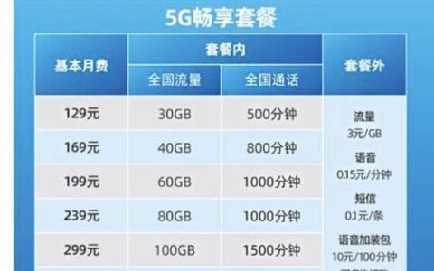 电信1299套餐，商务办公的优选