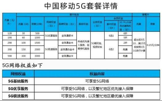 中国移动办卡套餐大全，根据需求选择最合适的套餐