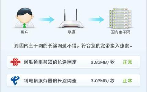 电信20mbps宽带够用吗？看完这篇文章就知道