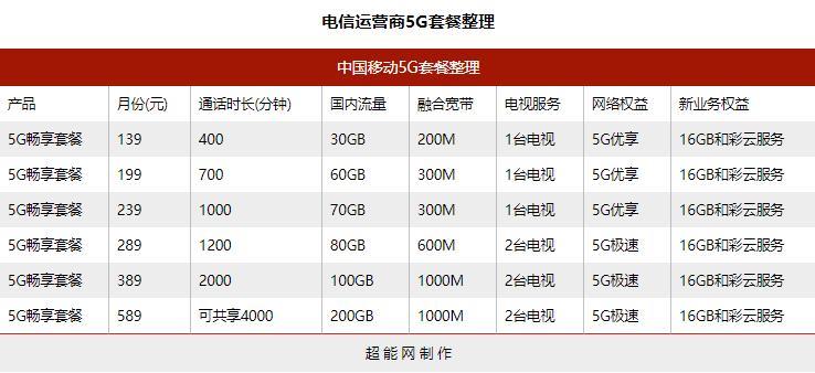 宝鸡移动套餐资费一览表2023年最新版
