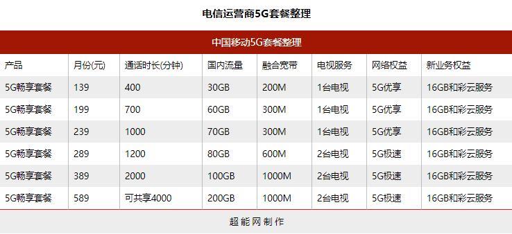 宝鸡移动套餐资费一览表2023年最新版