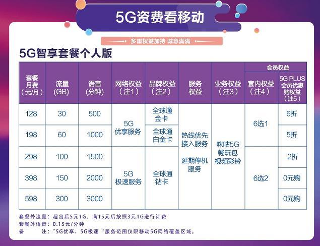 【2023年10月最新】中国移动宽带办理最低套餐