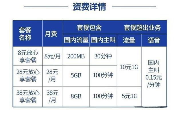 移动8元套餐可以买流量吗？