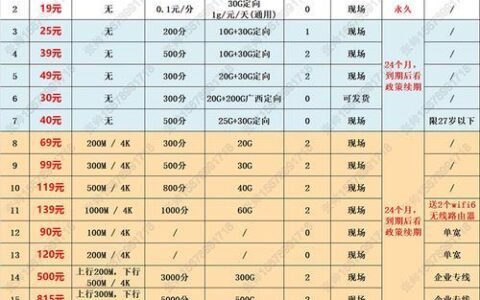 电信1000兆宽带套餐，畅享极速网速