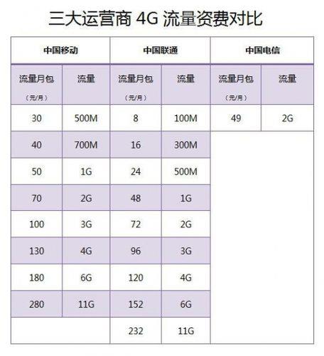 中国电信15元套餐：流量充足，价格实惠