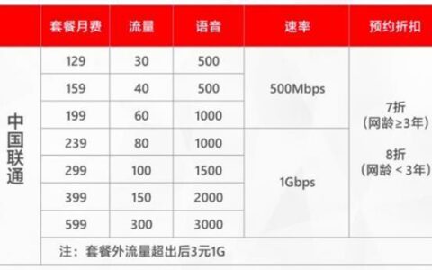 4G套餐和5G套餐哪个好？看完这篇文章就知道