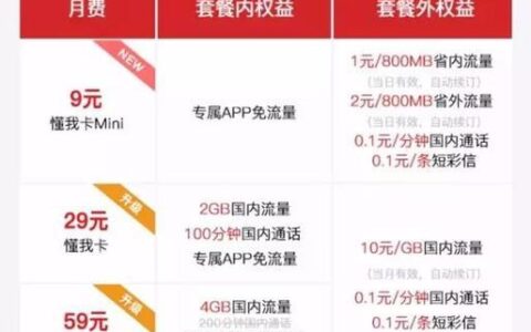 20号办理的电信卡怎么收费？看完这篇文章就懂了