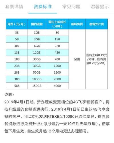 4G飞享套餐28元，适合哪些人群？