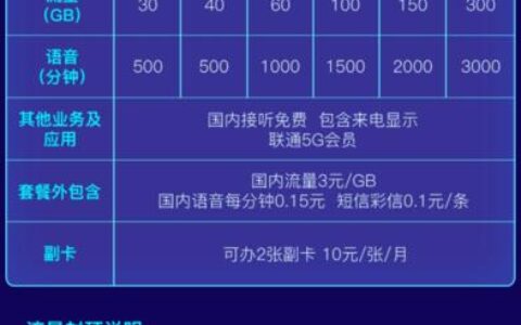 128流量套餐，适合哪些人？