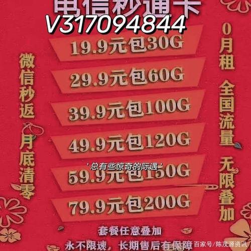 5元包31G流量卡，流量党福音！