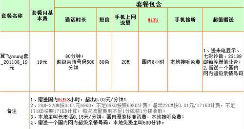 电信卡流量多少钱一gb？