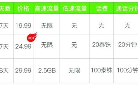 泰国AIS卡流量套餐大全，满足不同出行需求