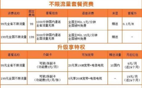 电信卡流量怎么收费？套餐流量、超出流量、定向流量都不同