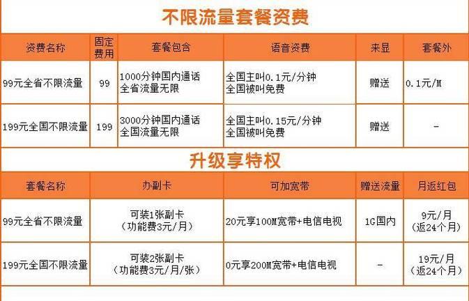 电信卡流量怎么收费？套餐流量、超出流量、定向流量都不同