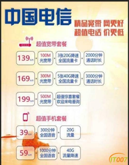 电信699套餐宽带，适合哪些人群？