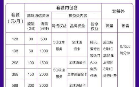 产品套餐名称大全好听，助你提升销量