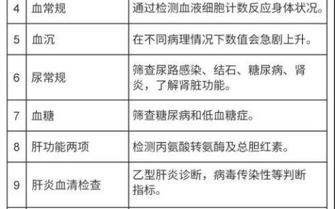 55岁男体检套餐怎么选？这份攻略请收好！