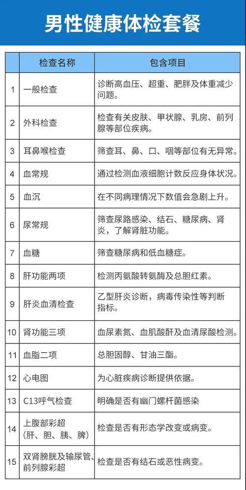 55岁男体检套餐怎么选？这份攻略请收好！