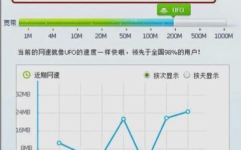 电信100兆宽带网速是多少？