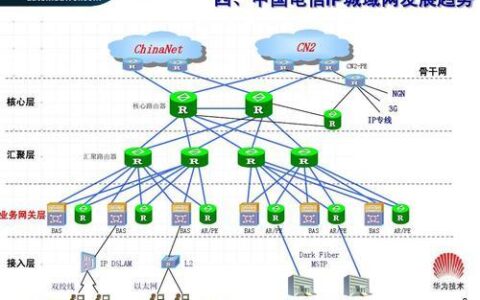中国电信ChinaNet：中国最大的互联网骨干网