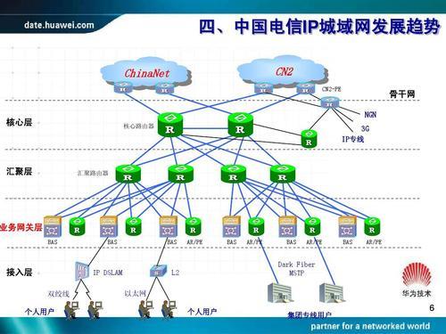 中国电信ChinaNet：中国最大的互联网骨干网