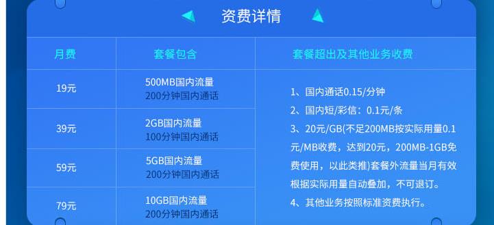 超出套餐外的流量怎么收费？