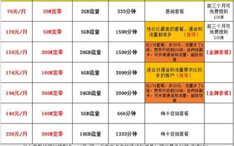 电信宽带更换套餐攻略，教你轻松搞定