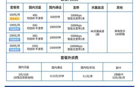 电信149元宽带套餐，实惠又不失品质