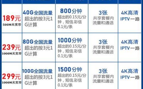 电信168套餐是多少兆宽带？看完这篇文章就知道了