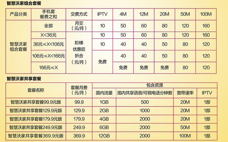 河南联通最低宽带套餐：20元/月，200Mbps