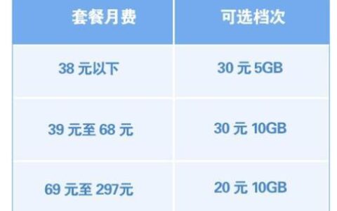 河北移动流量卡19元套餐：超值流量，满足日常所需