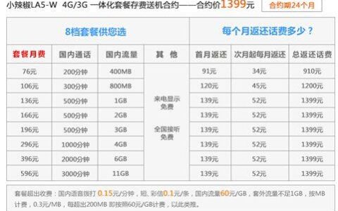 济南联通家庭套餐推荐，满足家庭上网、通话、流量需求
