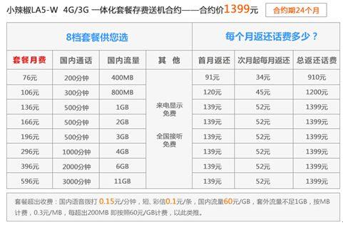 济南联通家庭套餐推荐，满足家庭上网、通话、流量需求