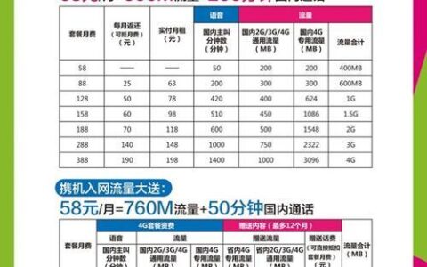 广东移动199套餐：流量多、通话优惠、免费宽带，性价比超高