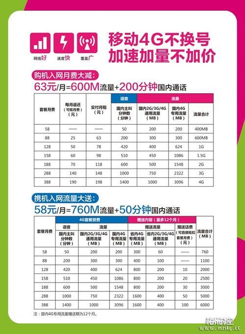 广东移动199套餐：流量多、通话优惠、免费宽带，性价比超高