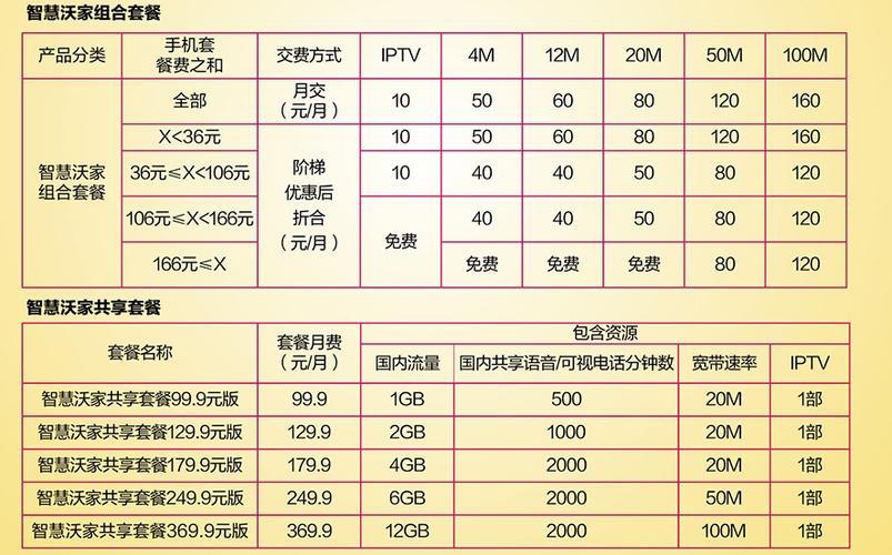 河南周口联通套餐资费一览表2023年12月最新