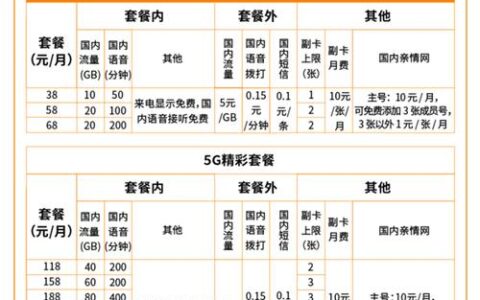 2023电信套餐价格表：4G、5G、融合套餐一览