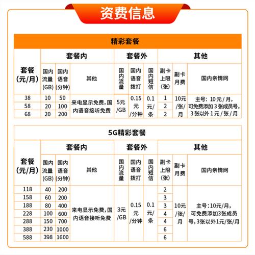 2023电信套餐价格表：4G、5G、融合套餐一览