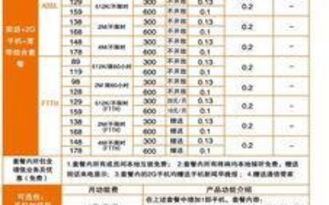 2023年联通宽带套餐价格表，看完就知道该选哪个
