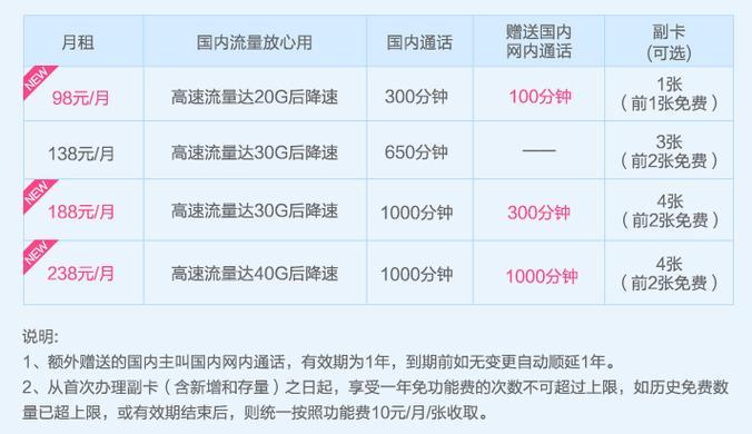 68移动套餐流量多少？一文带你了解