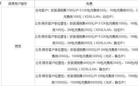 联通固话宽带费用查询方法汇总