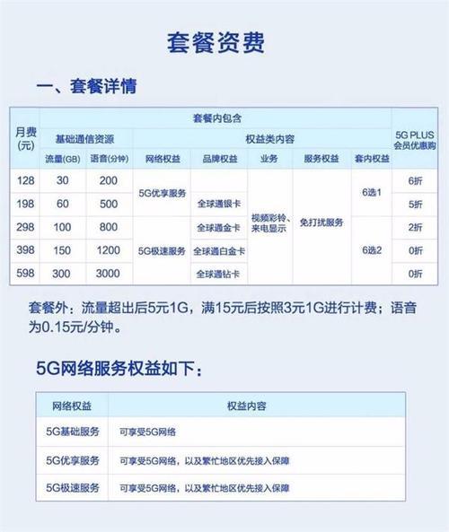 广东移动2023年最划算套餐推荐，月租19元起享125G流量