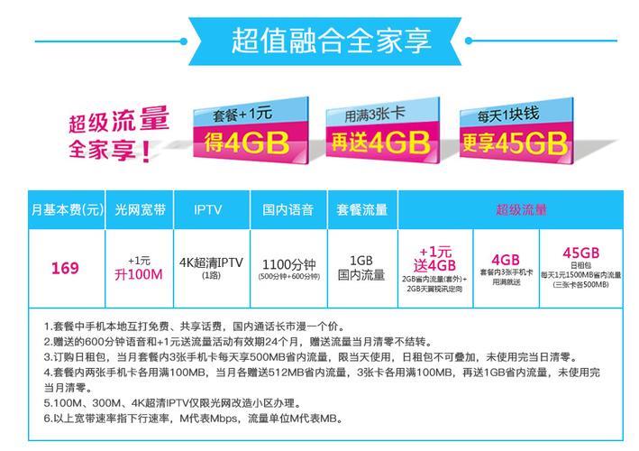 安康电信套餐资费2023年最新资讯